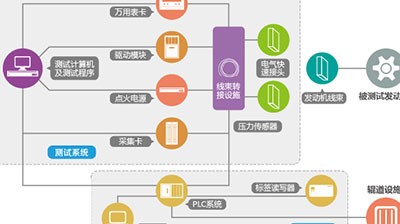 铁路 教学测试仿真系统