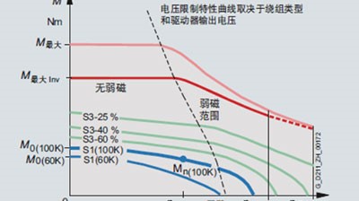 机器人伺服电机测试系统