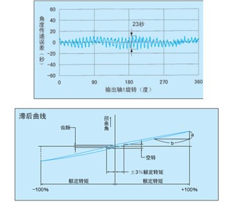 减速机综合性能试验台